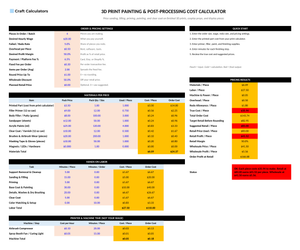 3D Print Painting & Post-Processing Cost Calculator screenshot showing inputs, calculated results, and status line