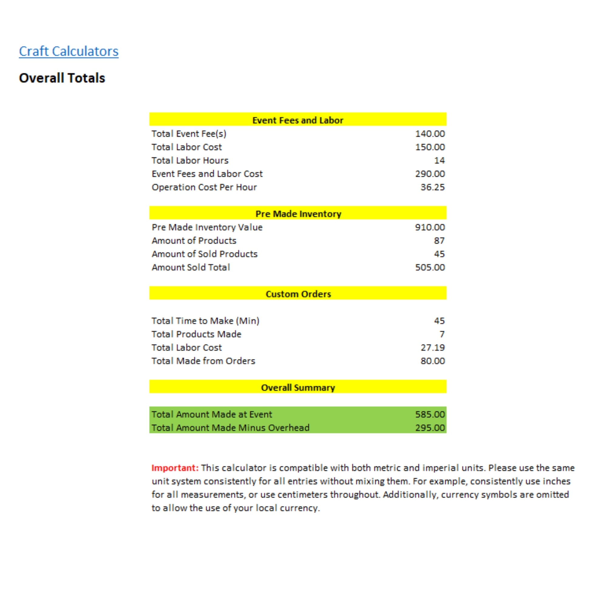 Crafters using the Craft Show Event Calculator to analyze event performance and expenses.