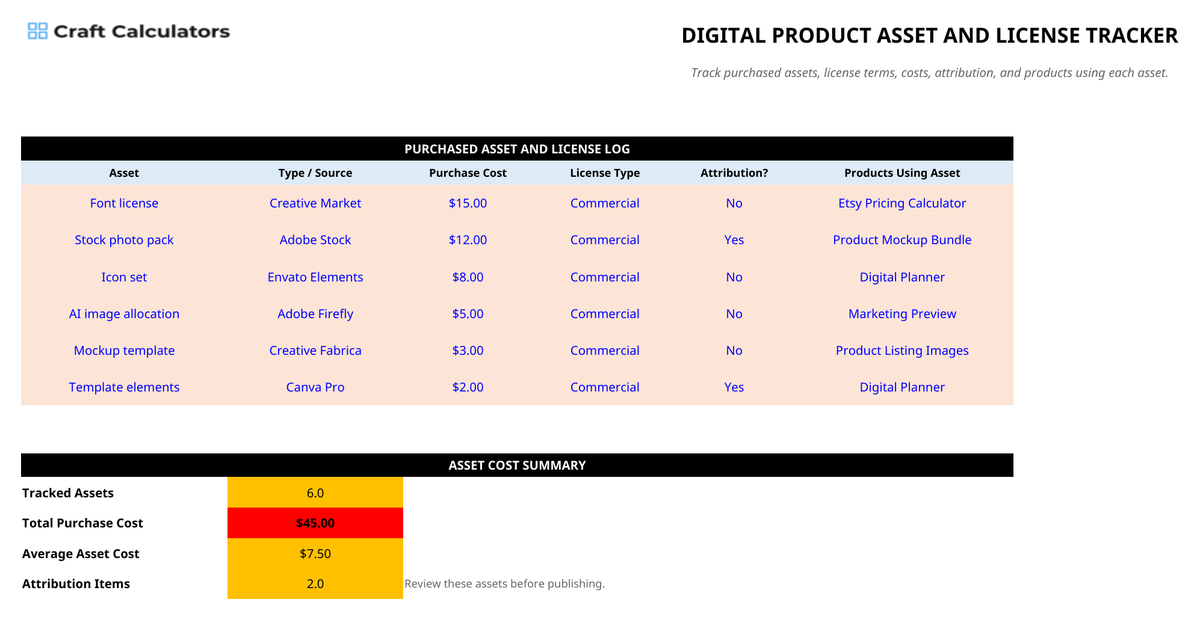 Digital Product Asset and License Tracker