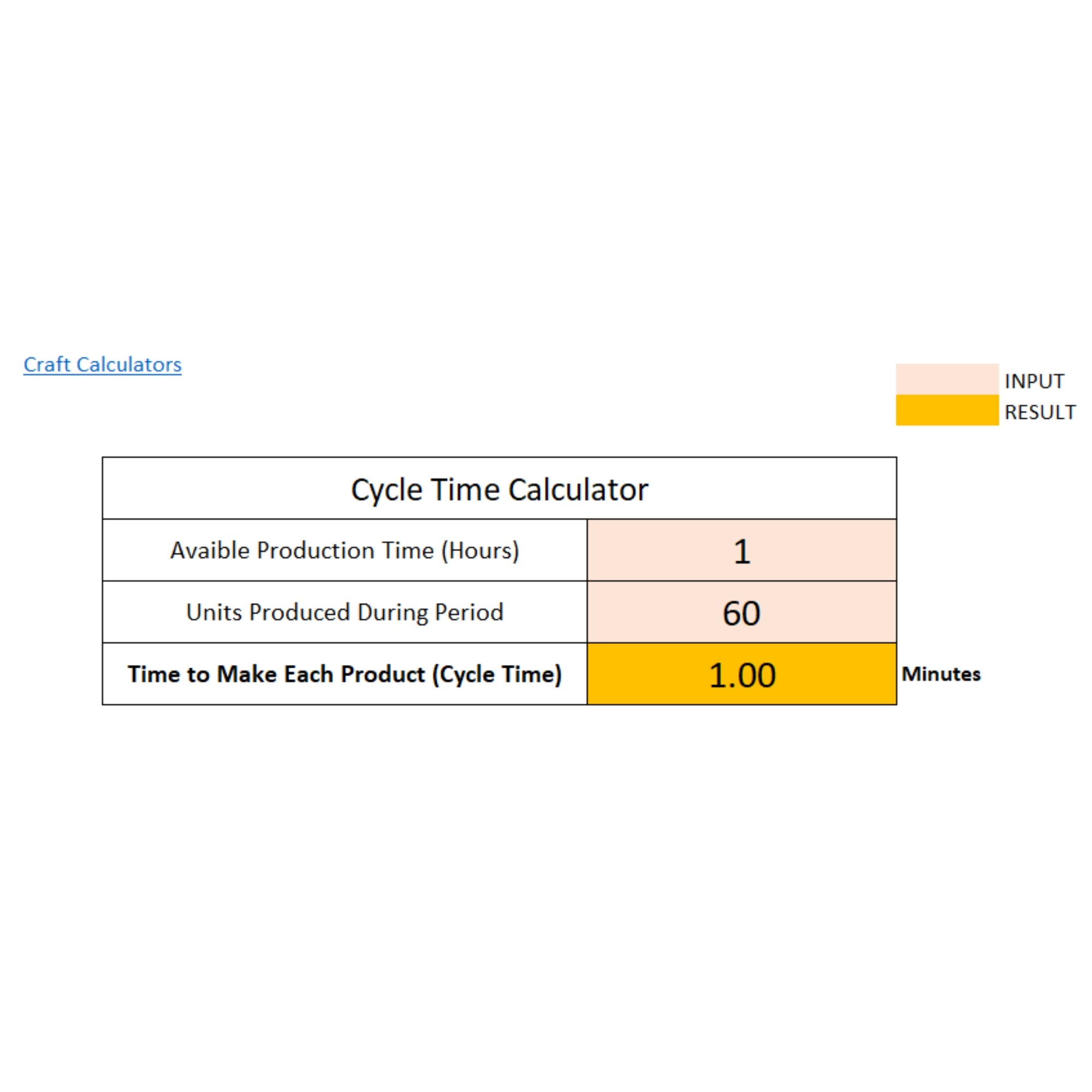 Cycle Time Calculator: Accurately Calculate Product Creation Time