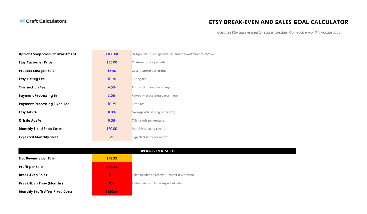 Etsy Break-Even and Sales Goal Calculator