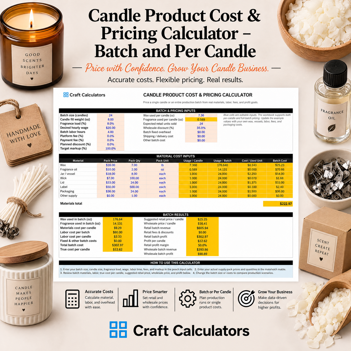 Candle Product Cost & Pricing Calculator – Batch and Per Candle
