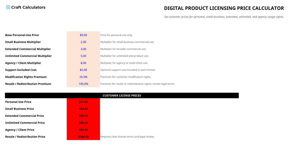 Digital Product Licensing Price Calculator