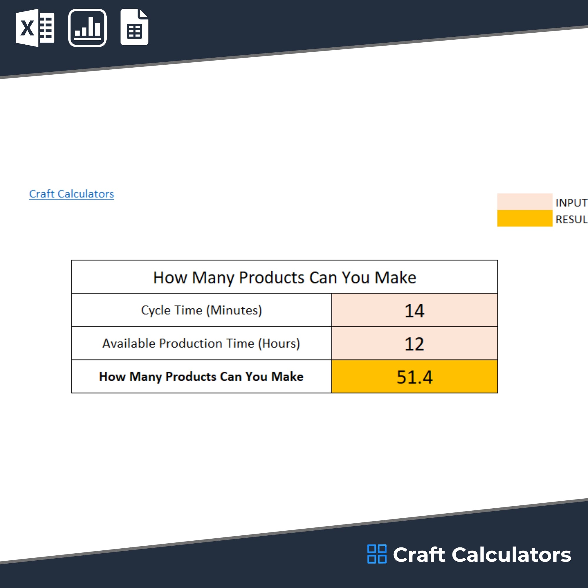 Production Capacity: How Many Products You Can Make