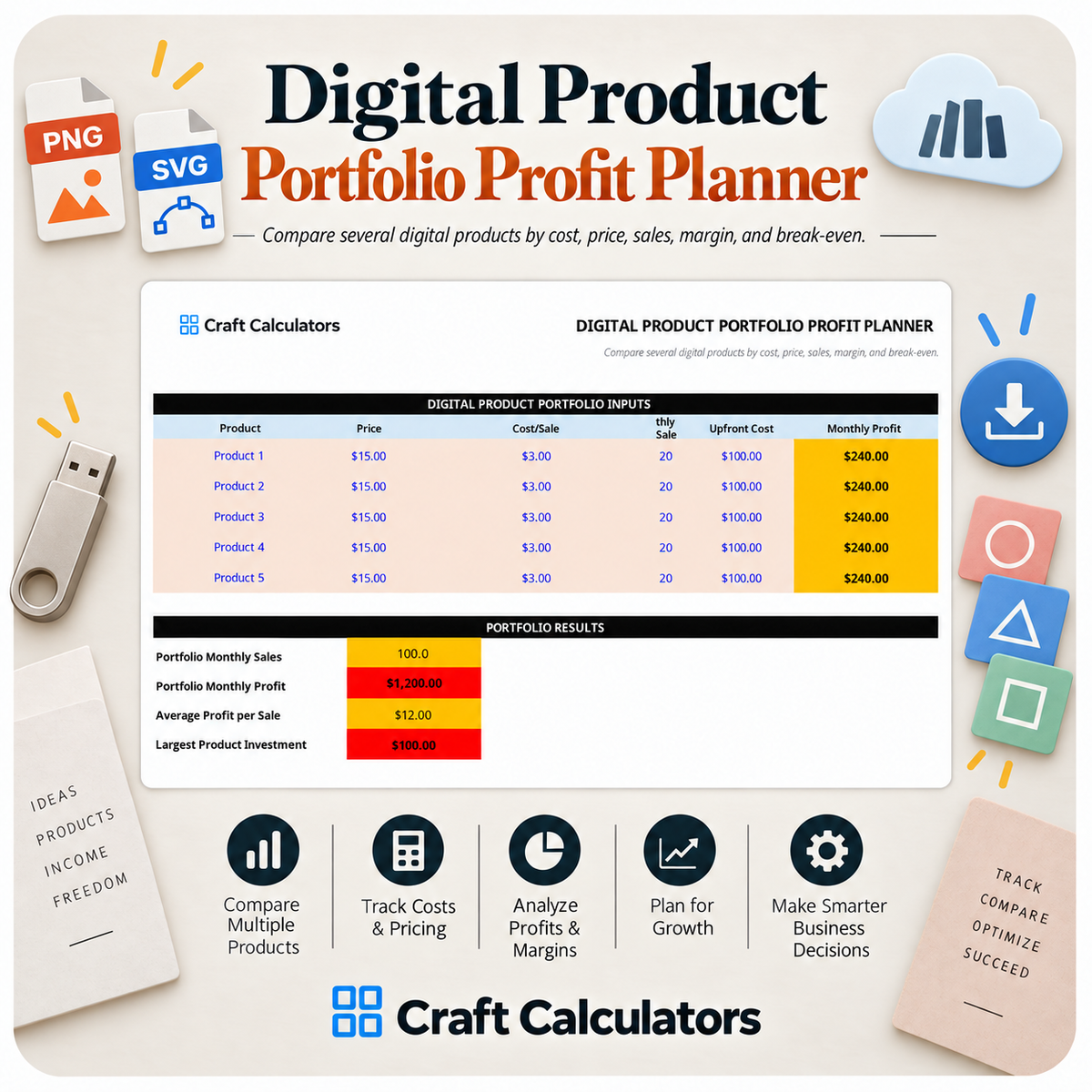 Digital Product Portfolio Profit Planner