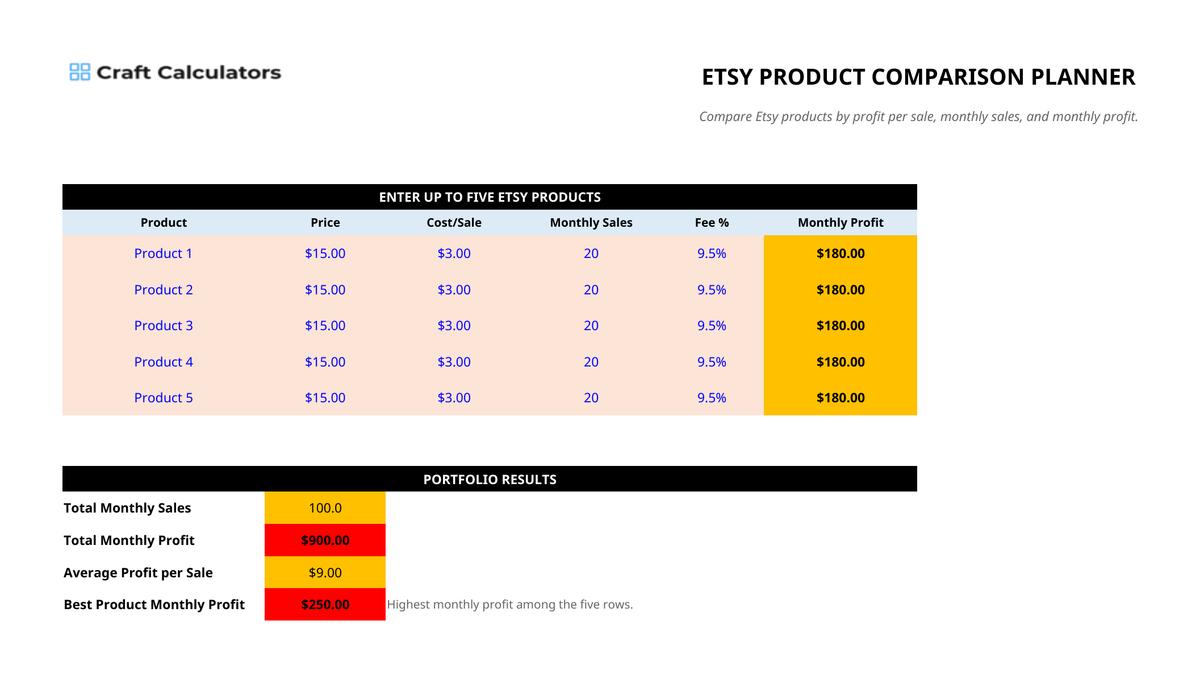 Etsy Product Comparison Planner