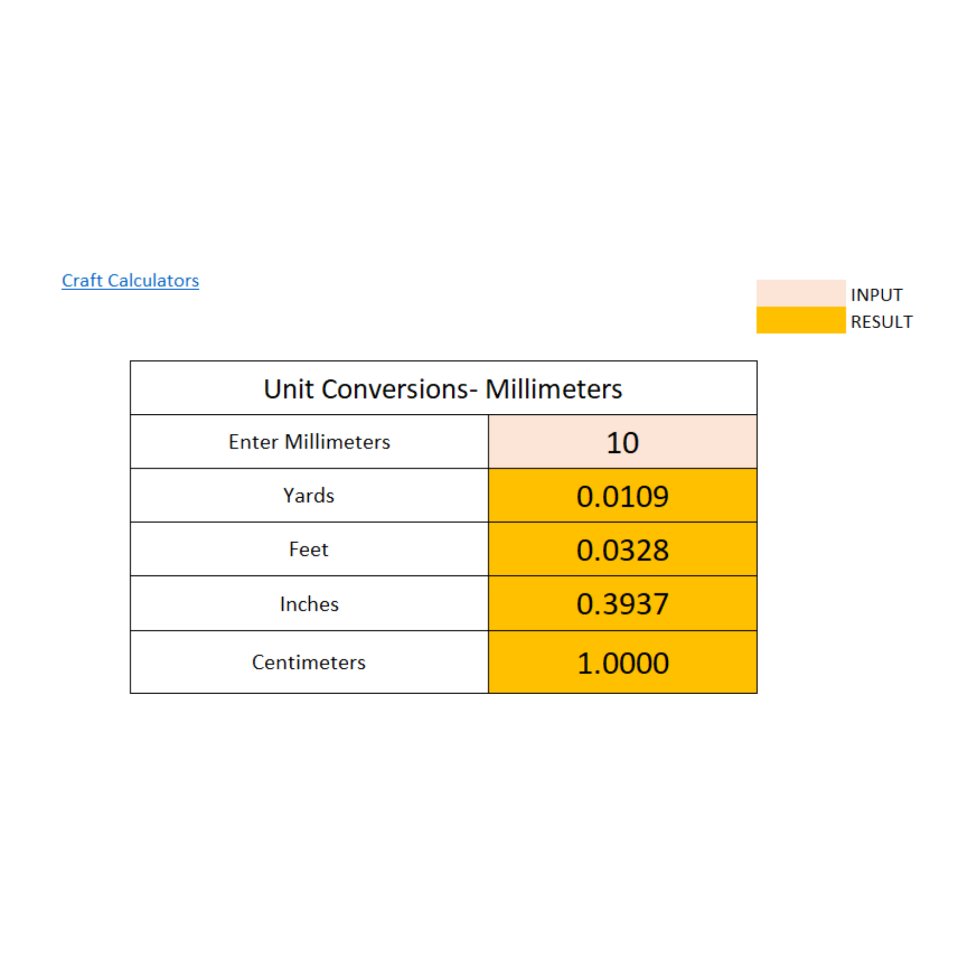 Millimeter Conversion Calculator: Easily Convert Millimeters to Yards, Feet, Inches, and Centimeters