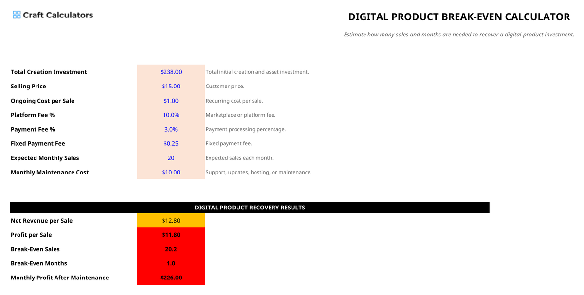 Digital Product Break-Even Calculator