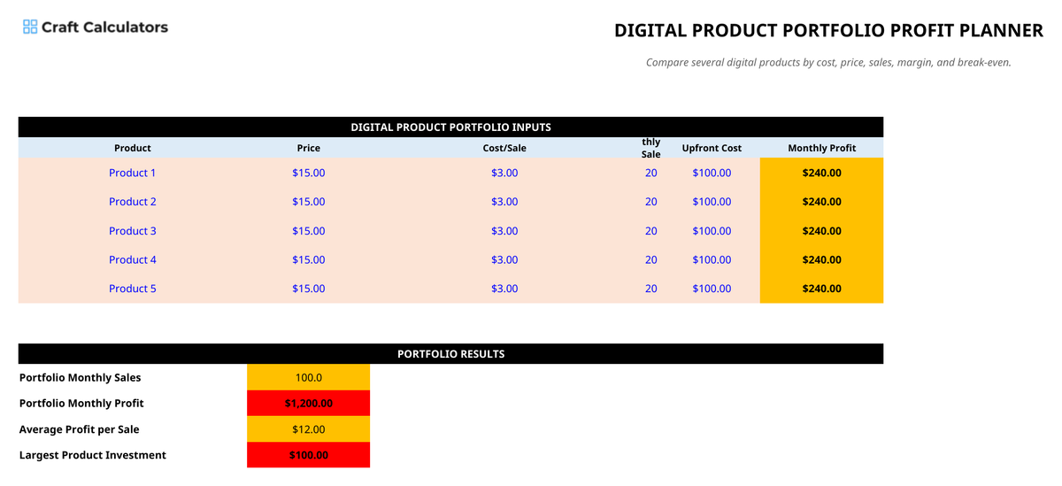 Digital Product Portfolio Profit Planner