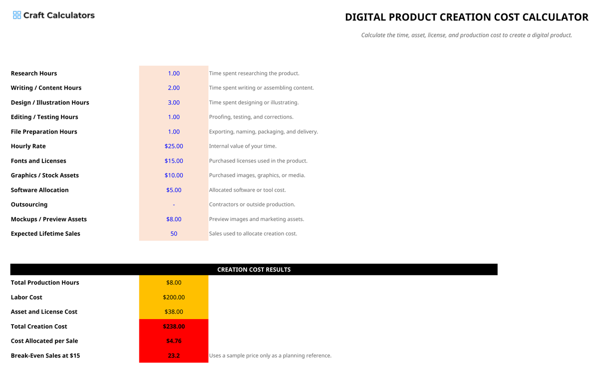 Digital Product Creation Cost Calculator