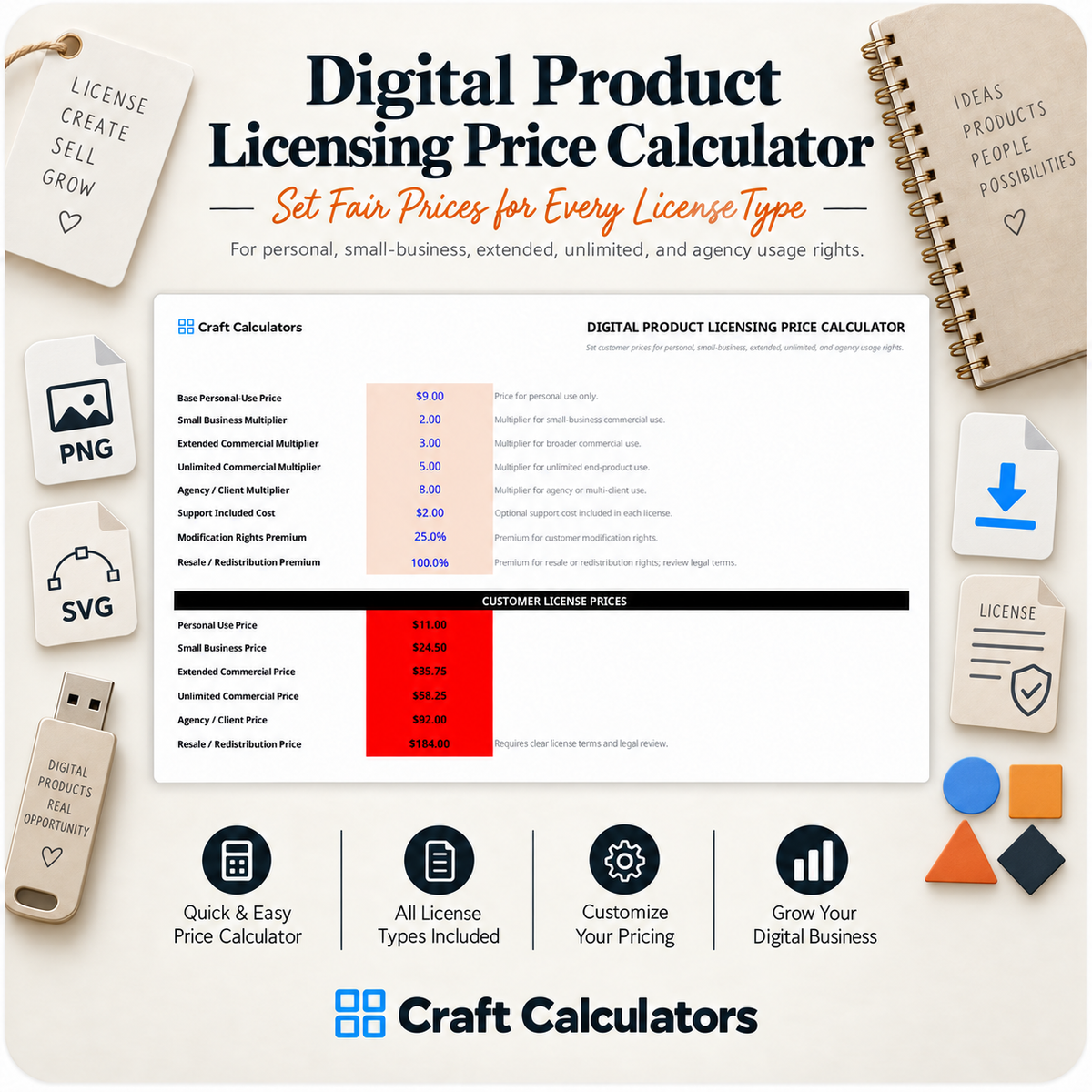 Digital Product Licensing Price Calculator