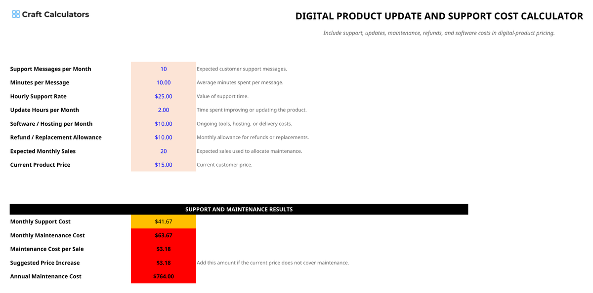 Digital Product Update and Support Cost Calculator