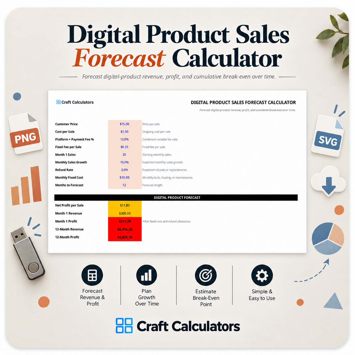 Digital Product Sales Forecast Calculator