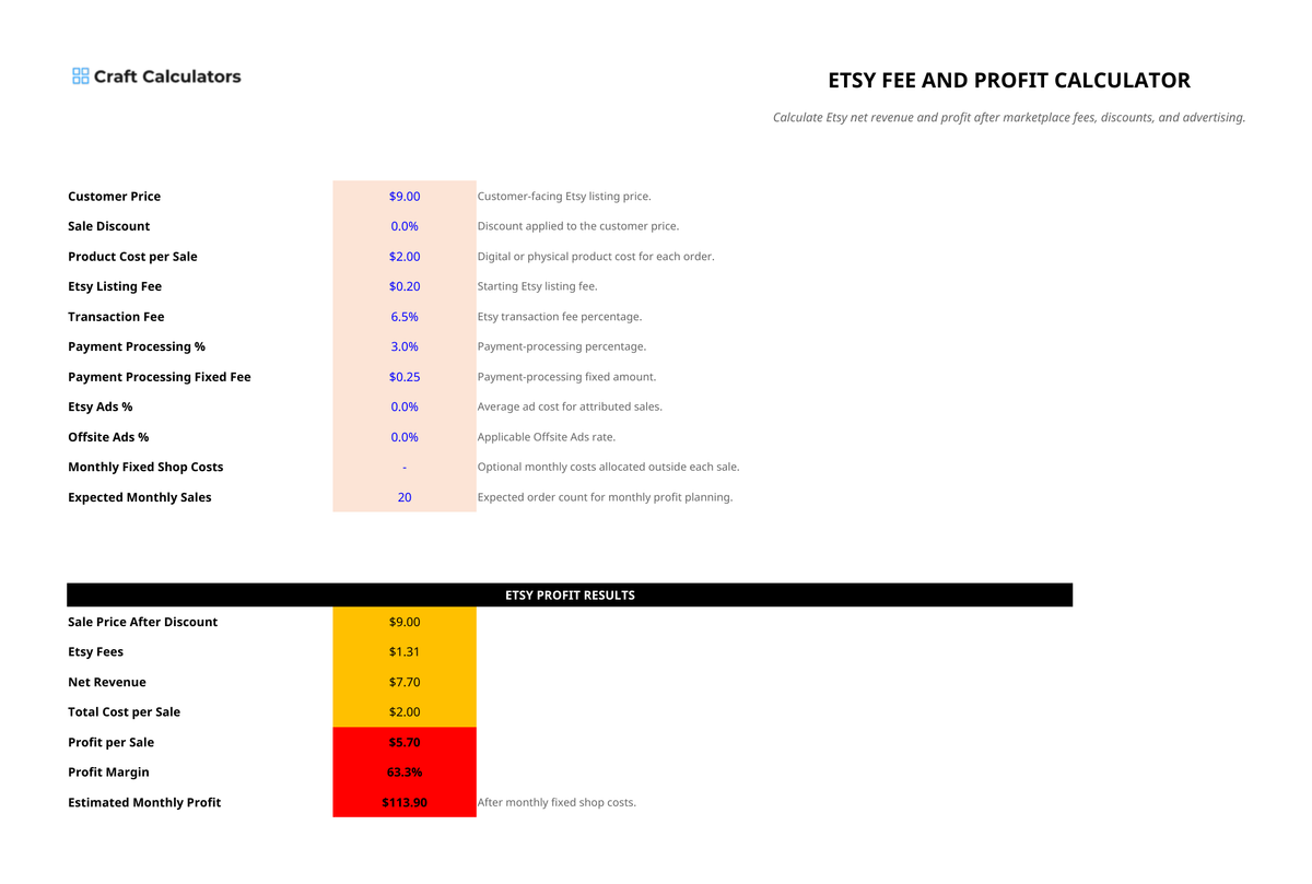 Etsy Fee and Profit Calculator