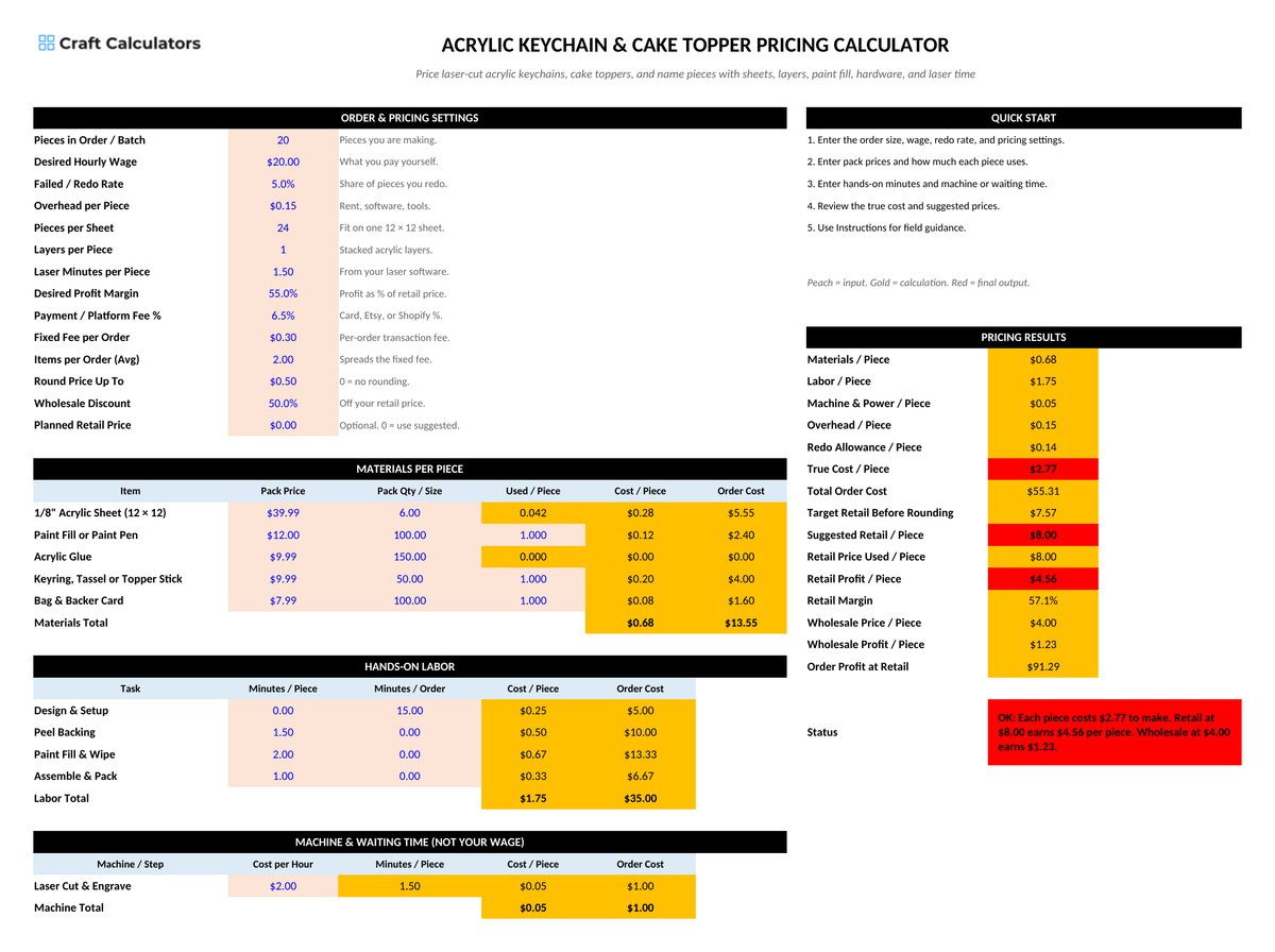 Acrylic Keychain & Cake Topper Pricing Calculator screenshot showing inputs, calculated results, and status line