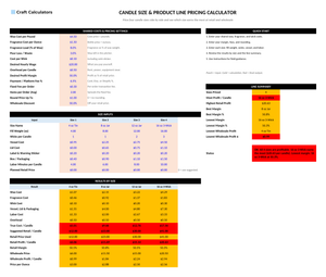 Candle Size & Product Line Pricing Calculator screenshot showing inputs, calculated results, and status line