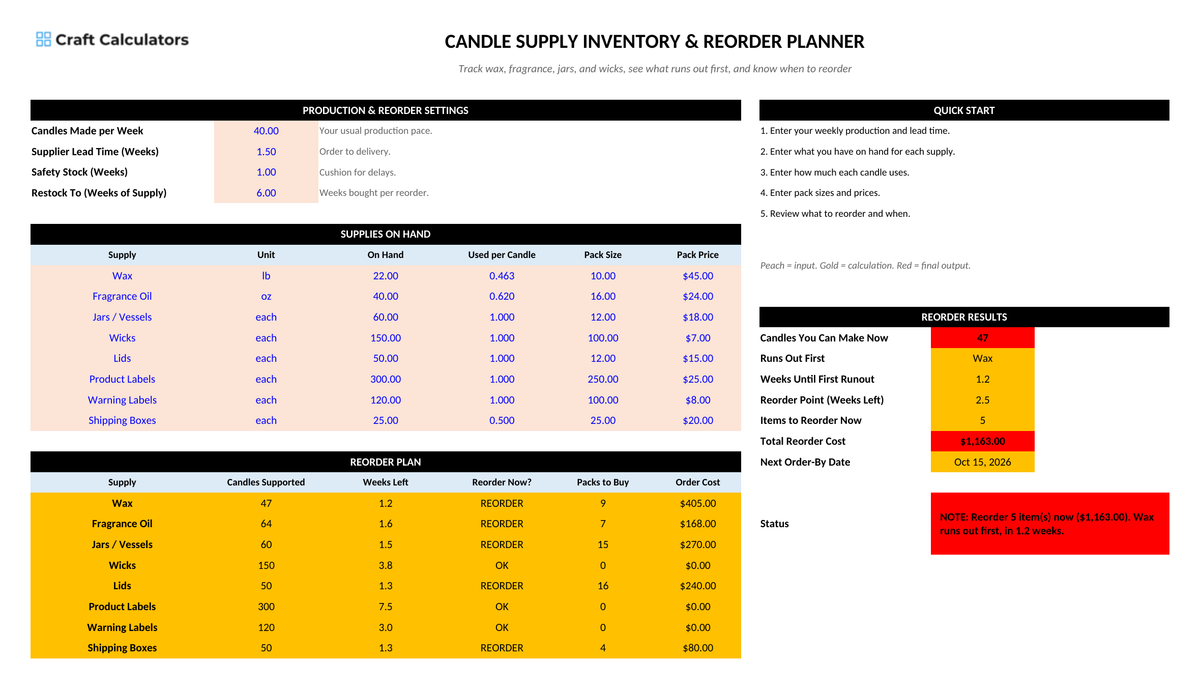Candle Supply Inventory & Reorder Planner screenshot showing inputs, calculated results, and status line