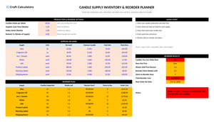 Candle Supply Inventory & Reorder Planner screenshot showing inputs, calculated results, and status line