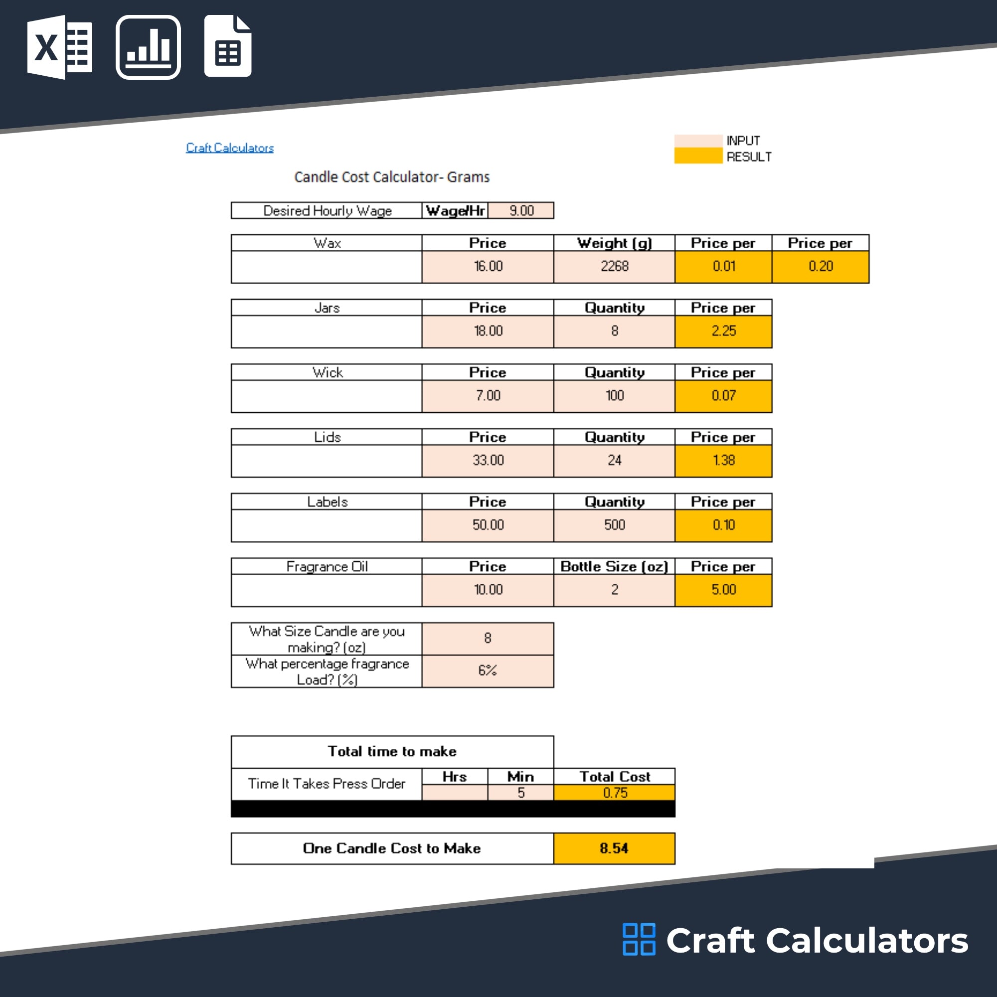 Candle Cost Calculator: Wax Weight in Grams - Screenshot showing input fields for wax, fragrance, jar, wick, label, and labor costs.
