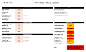Craft Business Overhead Calculator screenshot showing inputs, calculated results, and status line