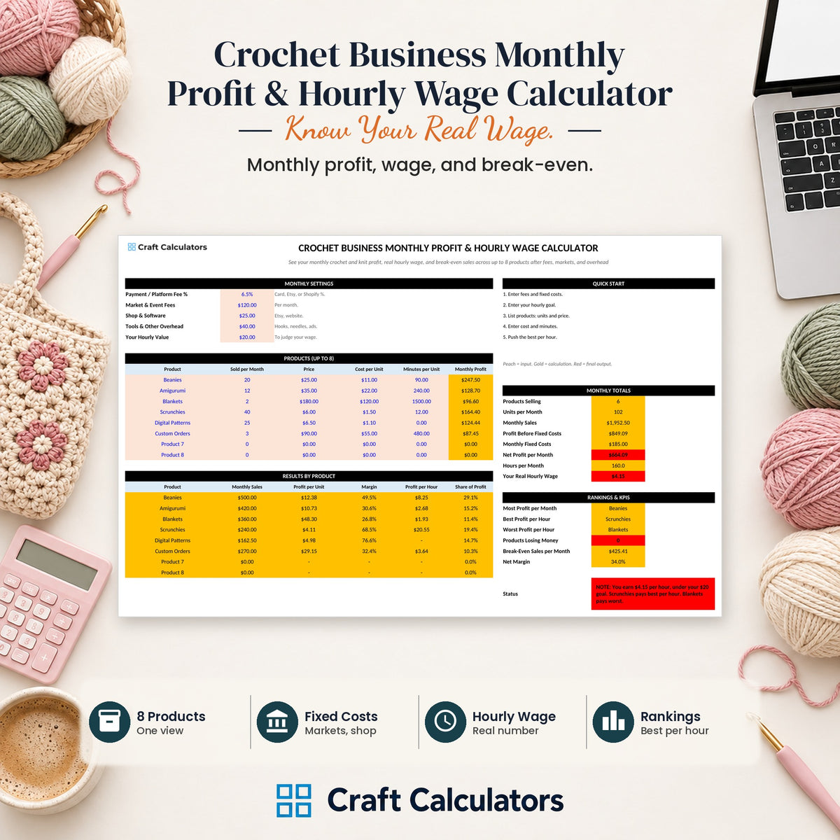 Crochet Business Monthly Profit & Hourly Wage Calculator spreadsheet by Craft Calculators for handmade sellers