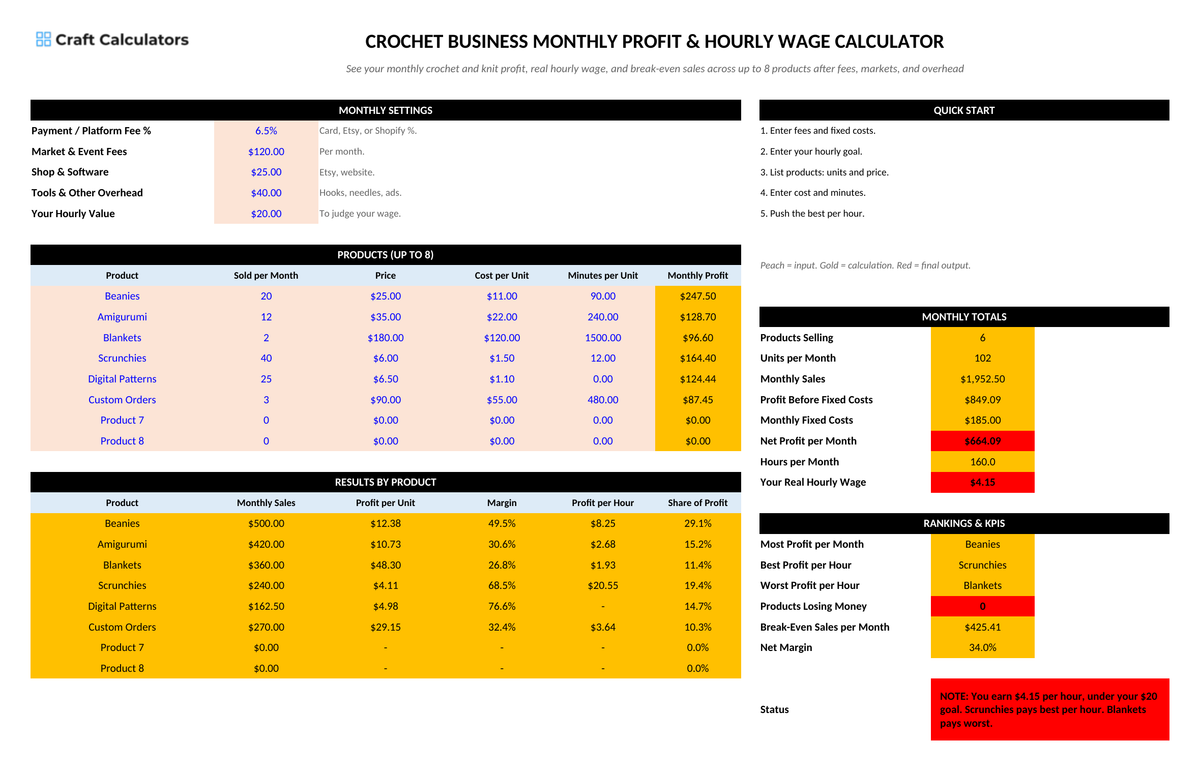 Crochet Business Monthly Profit & Hourly Wage Calculator screenshot showing inputs, calculated results, and status line