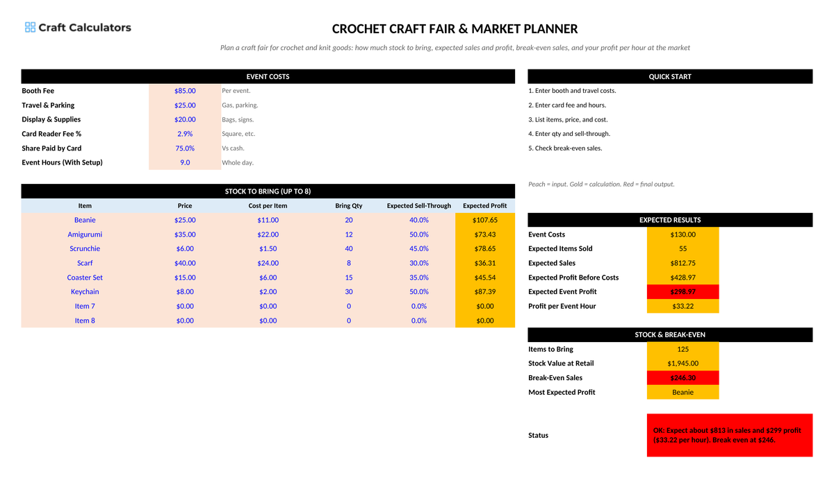 Crochet Craft Fair & Market Planner screenshot showing inputs, calculated results, and status line