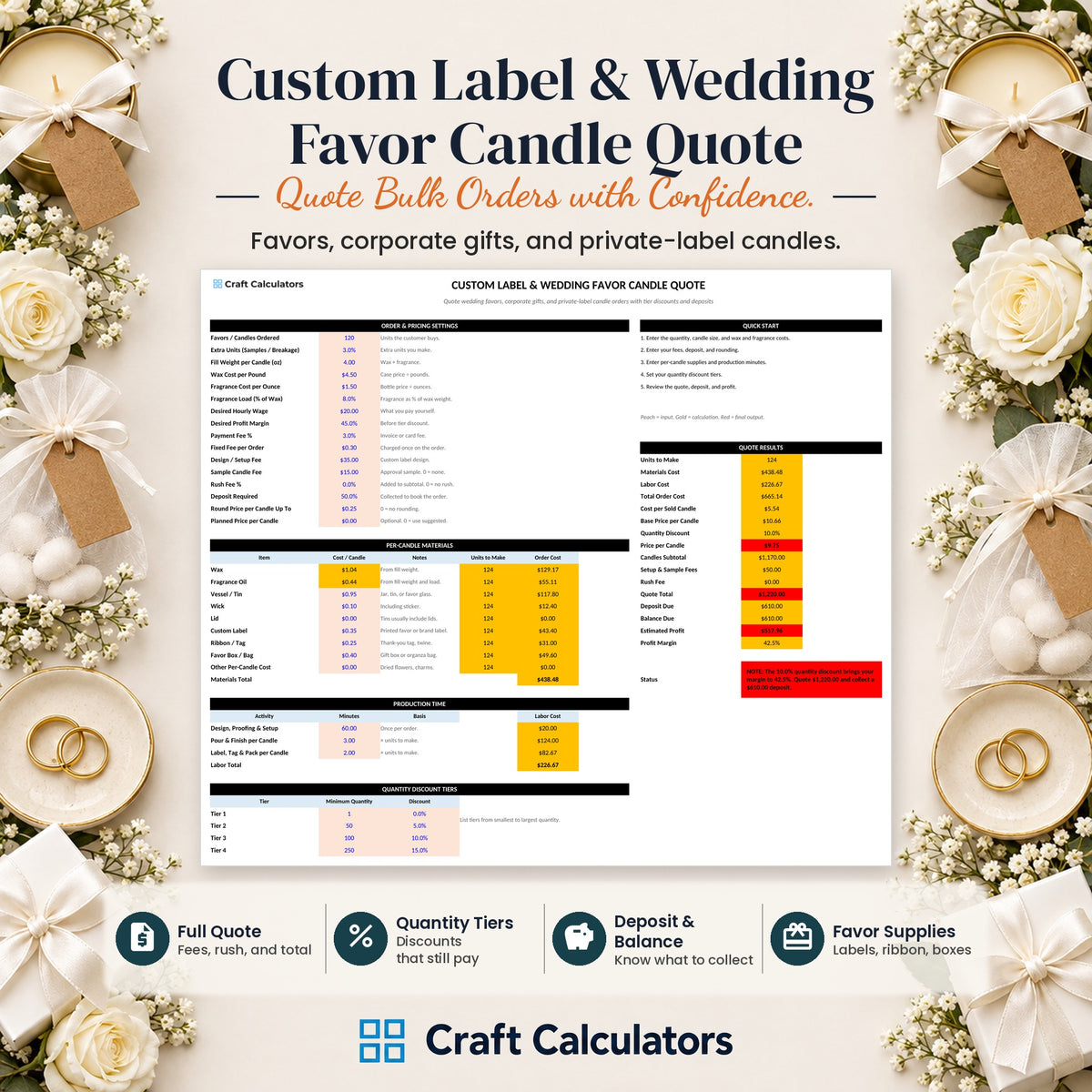 Custom Label & Wedding Favor Candle Quote spreadsheet by Craft Calculators for candle makers