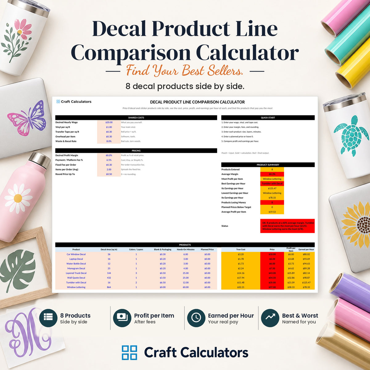 Decal Product Line Comparison Calculator spreadsheet by Craft Calculators for decal and sticker sellers