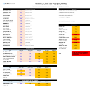 DTF Multi-Location Shirt Pricing Calculator screenshot showing inputs, calculated results, and status line
