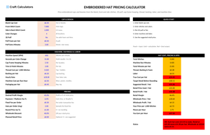 Embroidered Hat Pricing Calculator screenshot showing inputs, calculated results, and status line