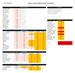 Epoxy & Glitter Tumbler Pricing Calculator screenshot showing inputs, calculated results, and status line