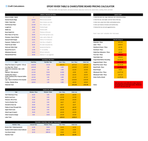 Epoxy River Table & Charcuterie Board Calculator screenshot showing inputs, calculated results, and status line