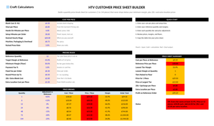 HTV Customer Price Sheet Builder screenshot showing inputs, calculated results, and status line