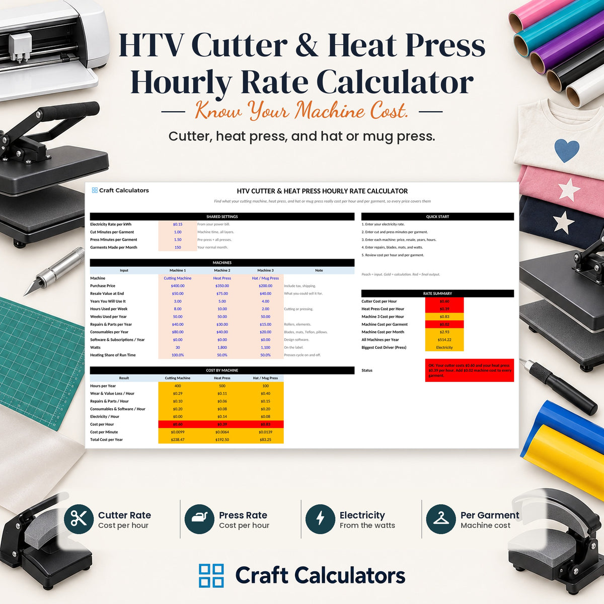 HTV Cutter & Heat Press Hourly Rate Calculator spreadsheet by Craft Calculators for HTV sellers
