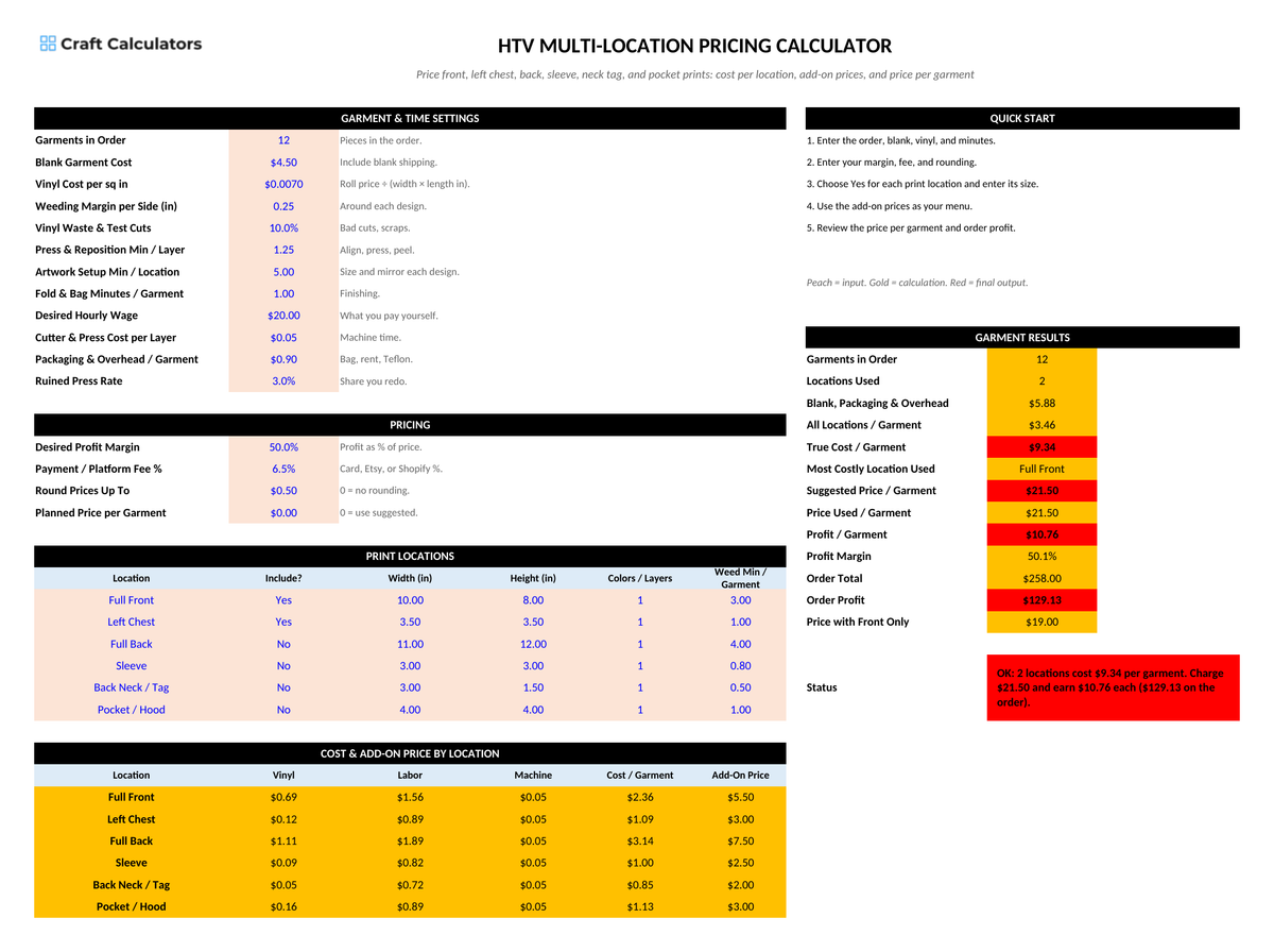 HTV Multi-Location Pricing Calculator screenshot showing inputs, calculated results, and status line