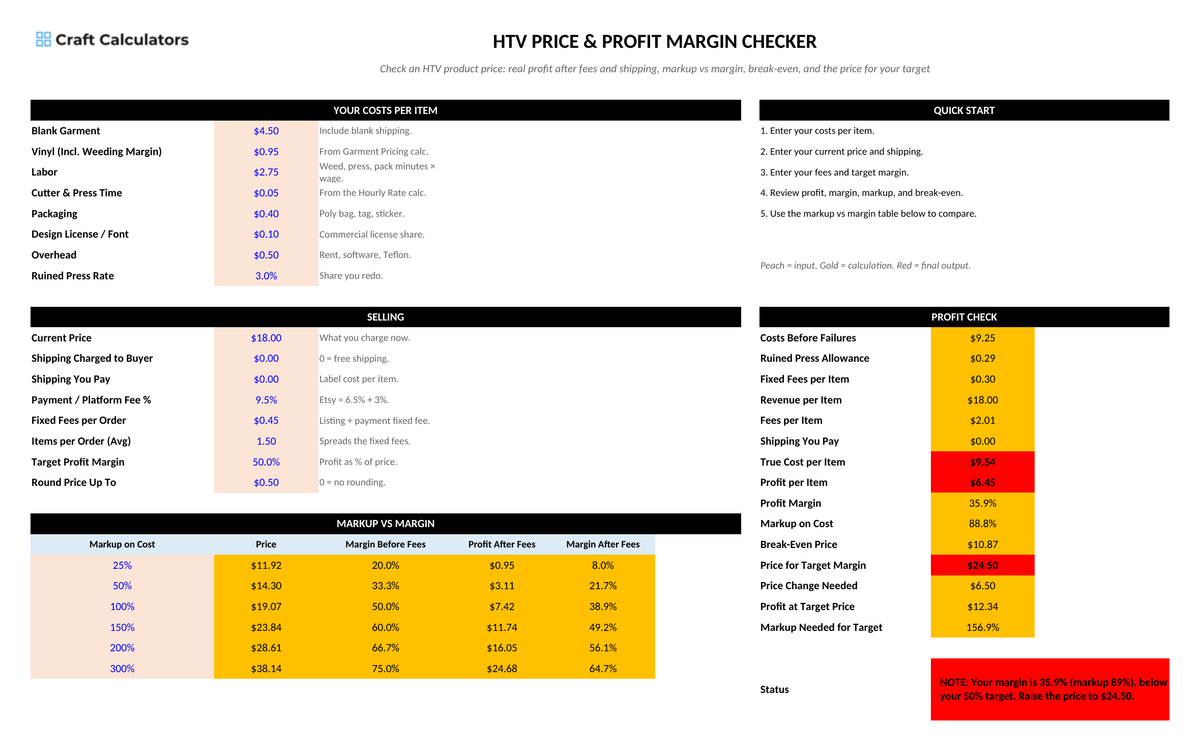 HTV Price & Profit Margin Checker screenshot showing inputs, calculated results, and status line