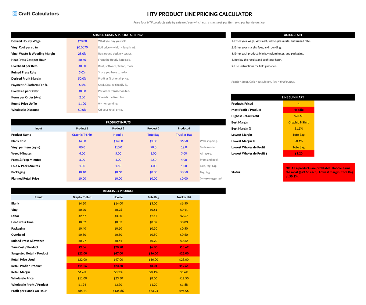 HTV Product Line Pricing Calculator screenshot showing inputs, calculated results, and status line