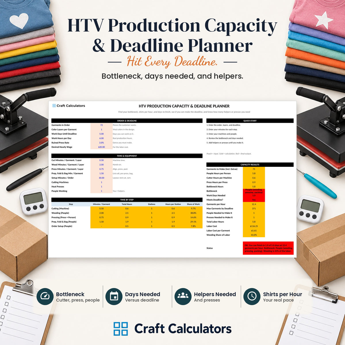 HTV Production Capacity & Deadline Planner spreadsheet by Craft Calculators for HTV sellers