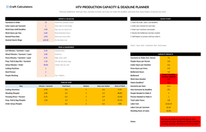 HTV Production Capacity & Deadline Planner screenshot showing inputs, calculated results, and status line
