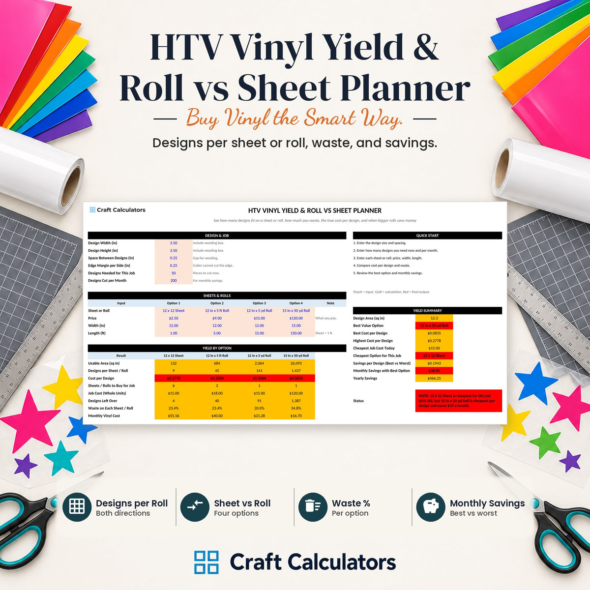 HTV Vinyl Yield & Roll vs Sheet Planner spreadsheet by Craft Calculators for HTV sellers