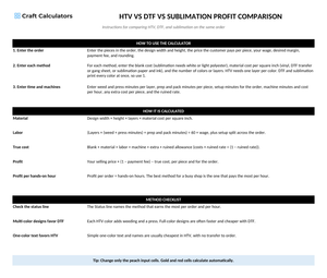 HTV vs DTF vs Sublimation Profit Comparison instructions tab explaining how to use the workbook and what the results mean
