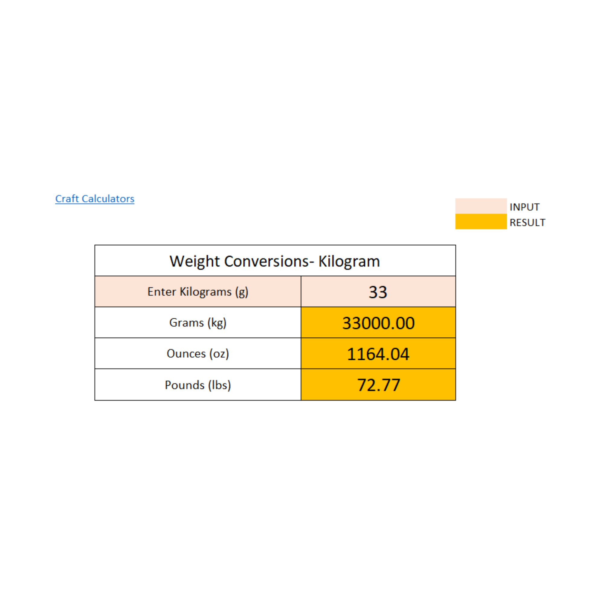 Kilogram Conversion Calculator: Easily Convert Kilograms to Ounces, Grams, and Pounds