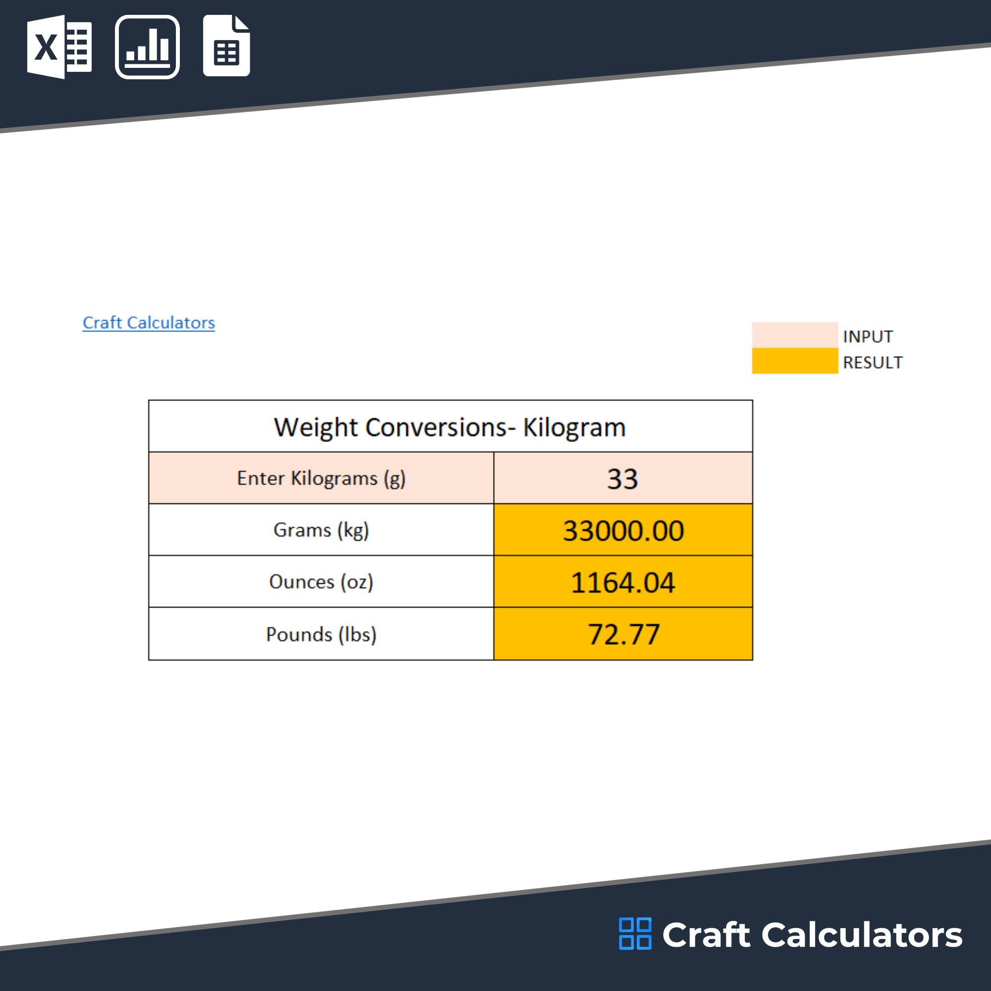 Kilogram Conversion Calculator: Easily Convert Kilograms to Ounces, Grams, and Pounds