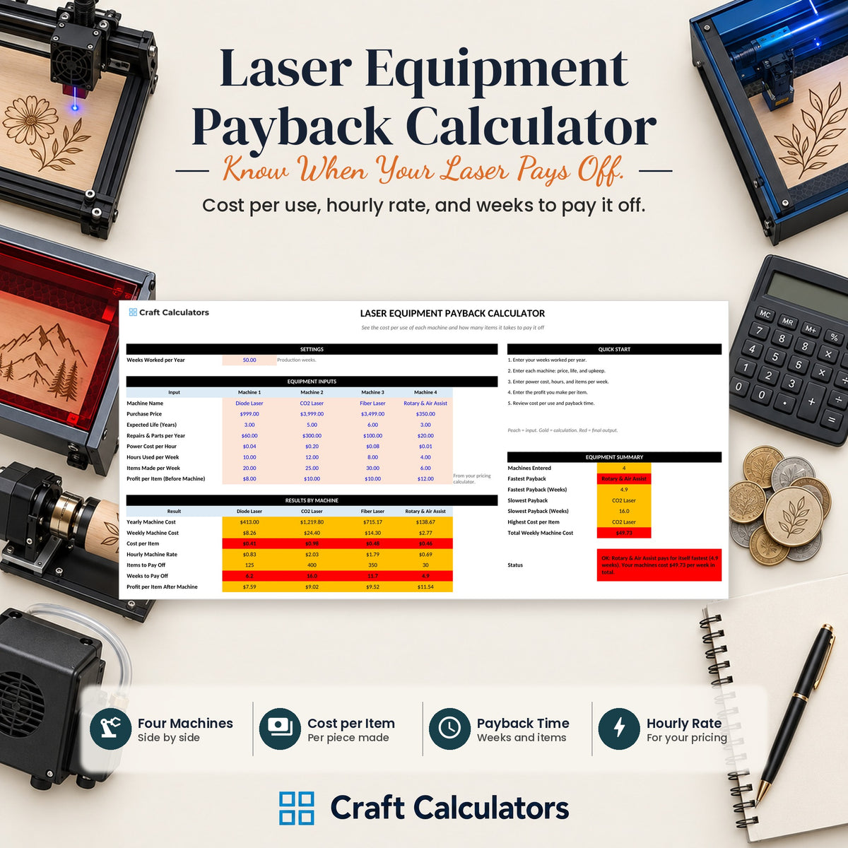 Laser Equipment Payback Calculator spreadsheet by Craft Calculators for laser engraving businesses