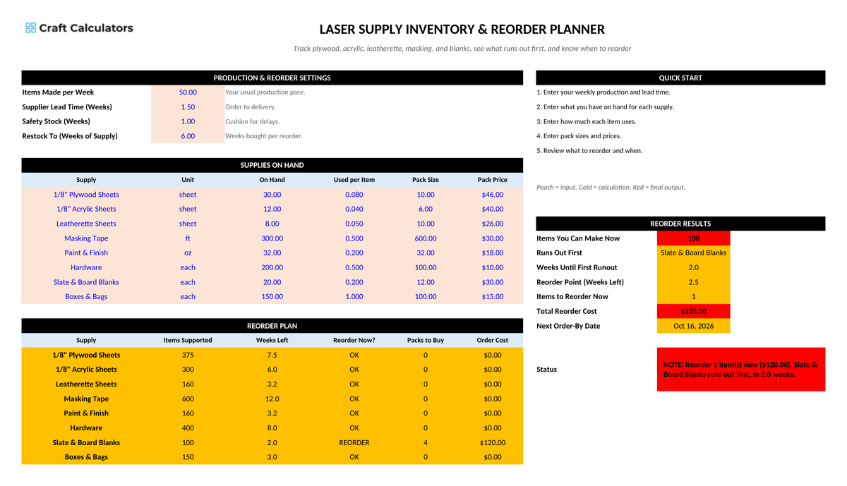 Laser Supply Inventory & Reorder Planner screenshot showing inputs, calculated results, and status line