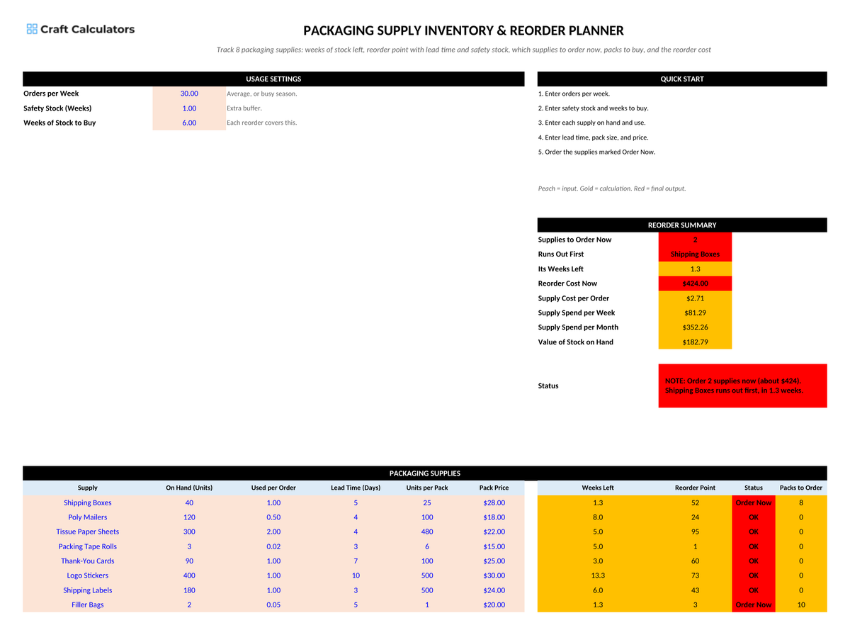 Packaging Supply Inventory & Reorder Planner screenshot showing inputs, calculated results, and status line
