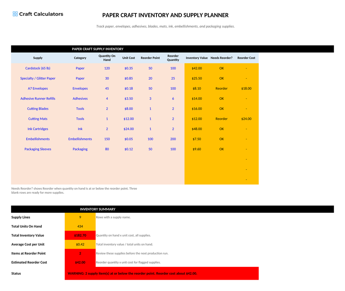 Paper Craft Inventory and Supply Planner screenshot showing inputs, calculated results, and status line