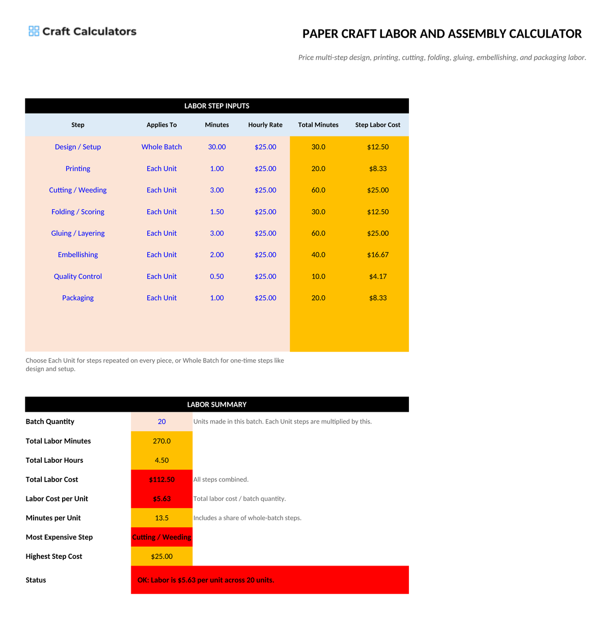 Paper Craft Labor and Assembly Calculator screenshot showing inputs, calculated results, and status line