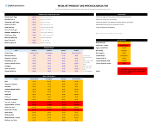 Resin Art Product Line Pricing Calculator screenshot showing inputs, calculated results, and status line